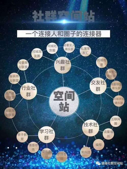 社群是什么意思