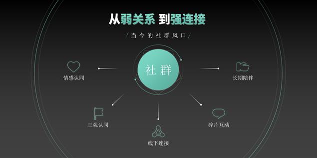 社群营销是什么