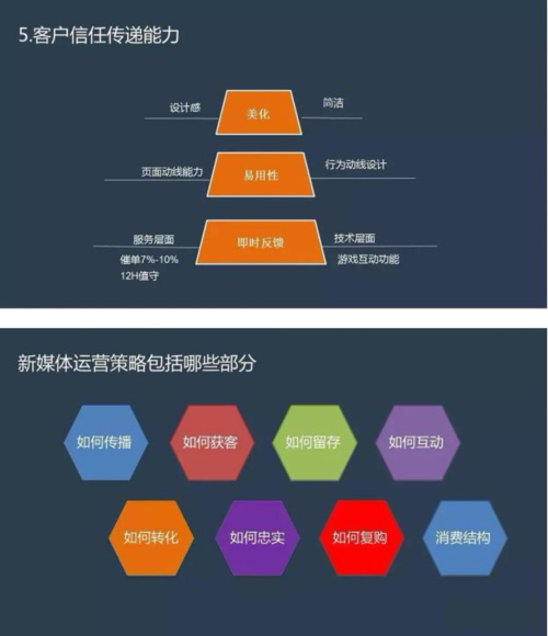 什么是新媒体运营