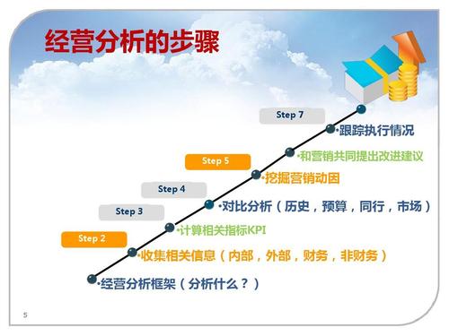 市场分析怎么做