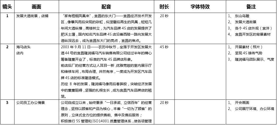 视频脚本怎么写
