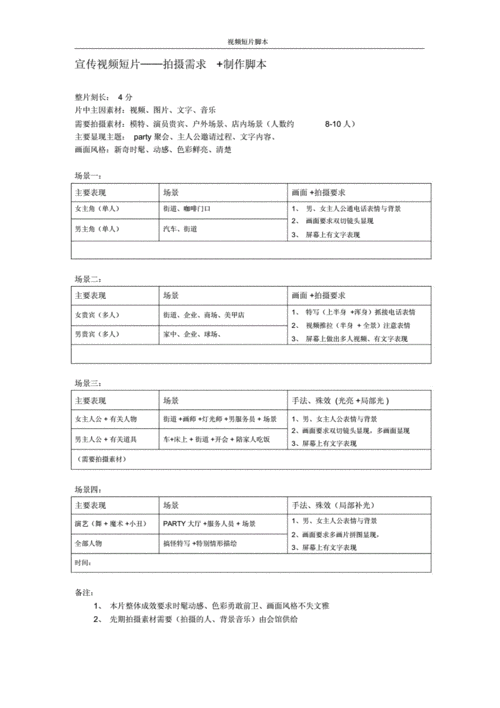 视频脚本怎么写