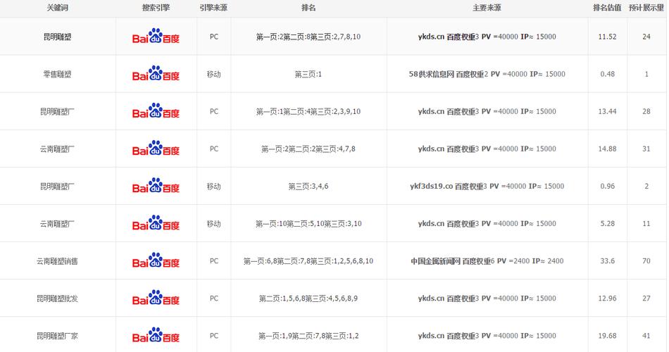 刷百度关键词排名