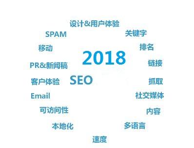 刷关键词排名
