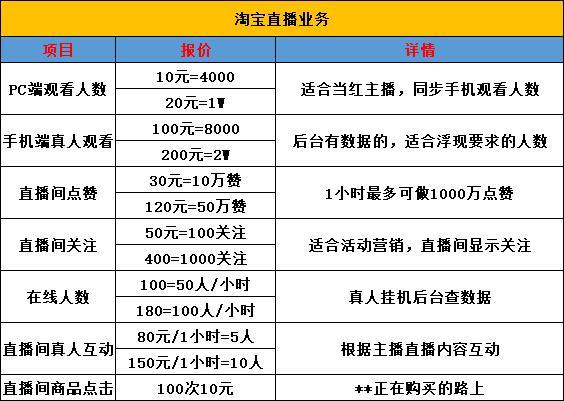 刷淘宝人气