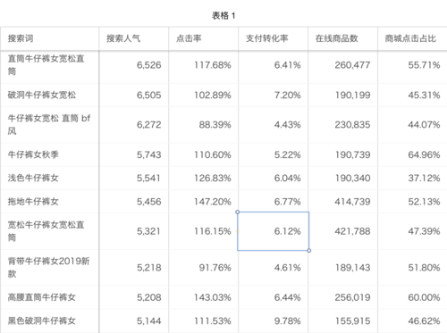淘宝20万词表