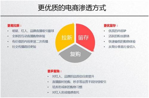 淘宝的特点