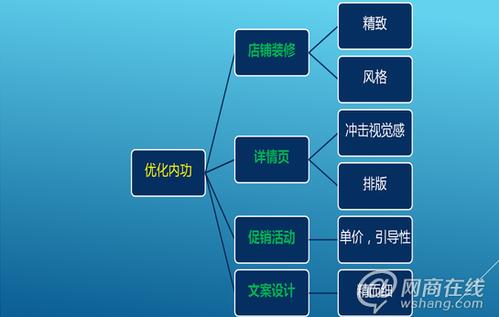 淘宝的优化