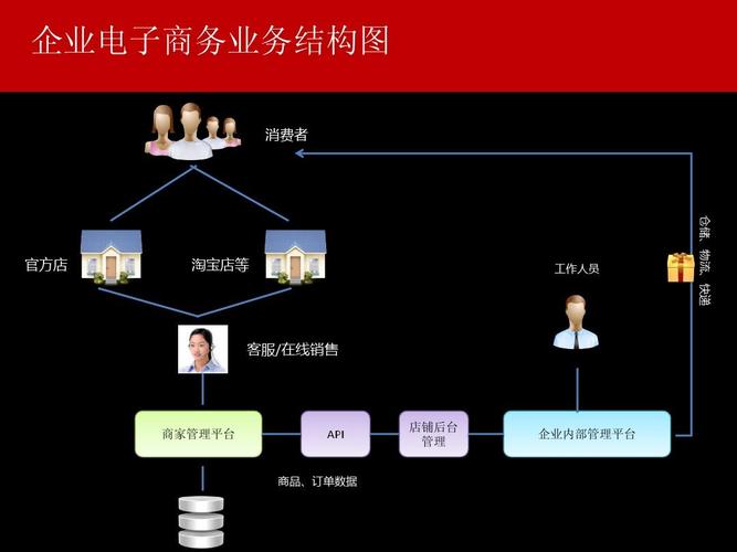 淘宝的运营模式