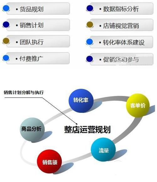淘宝的运营模式