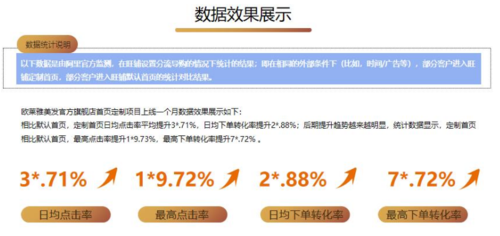 淘宝店铺统计