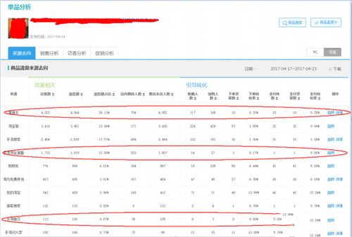 淘宝关键词排名优化