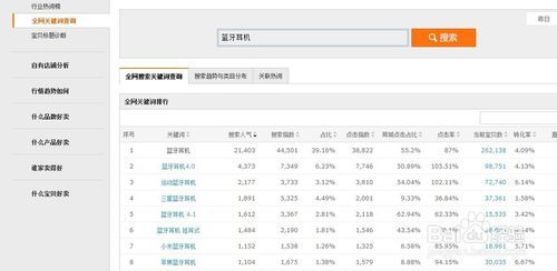 淘宝关键词优化
