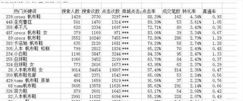 淘宝关键词排名优化