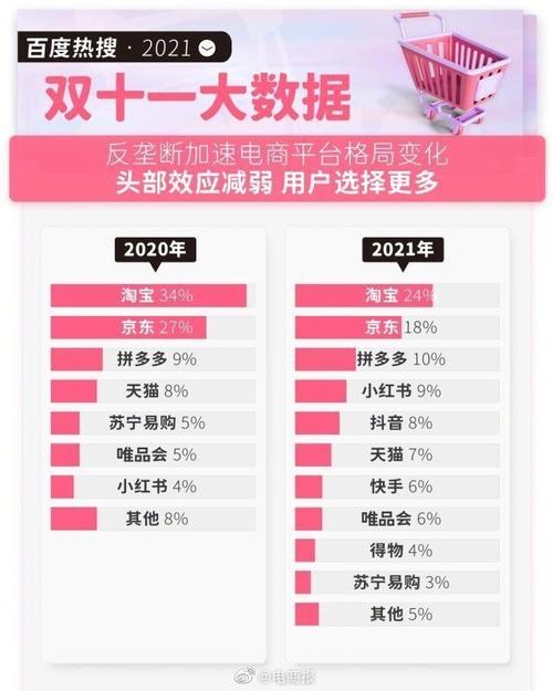 淘宝和拼多多哪个靠谱