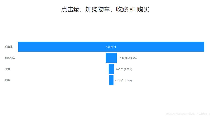 淘宝交易量