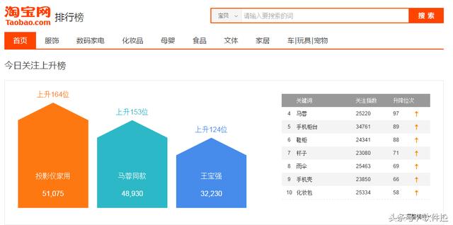 淘宝竞品分析