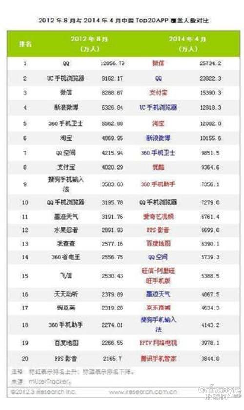 淘宝排名查询