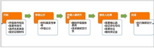 淘宝企业开店流程