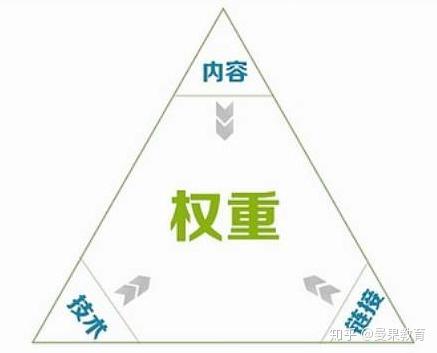 淘宝权重优化