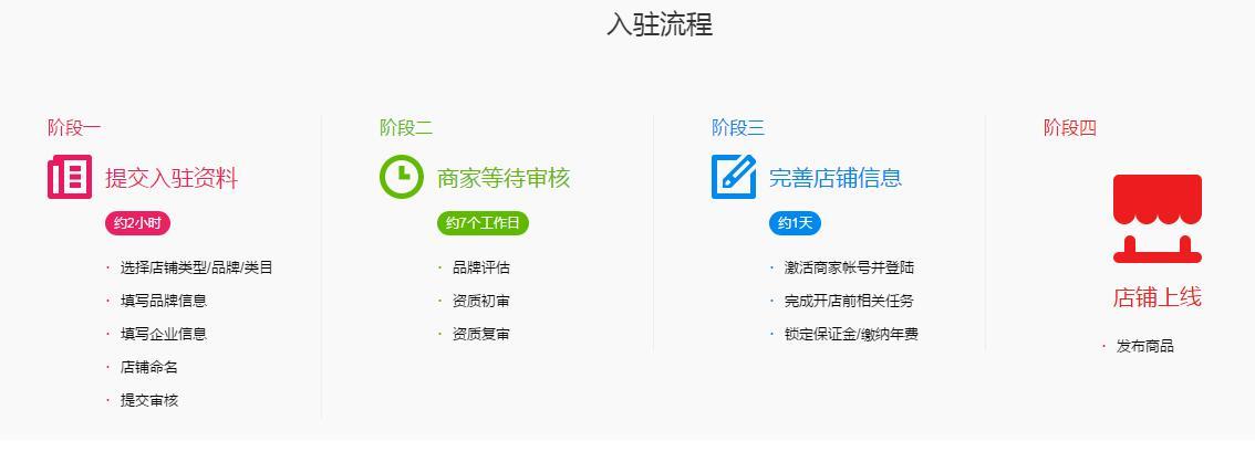 淘宝商家入驻