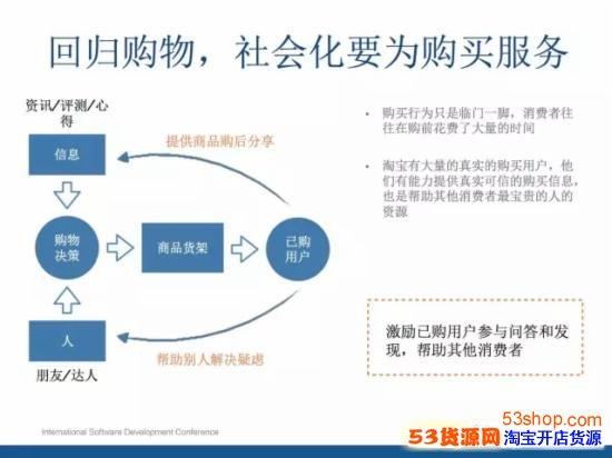 淘宝社区