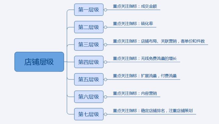 淘宝搜索排名权重