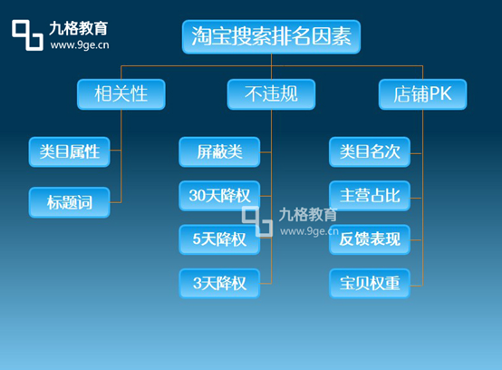 淘宝搜索优化