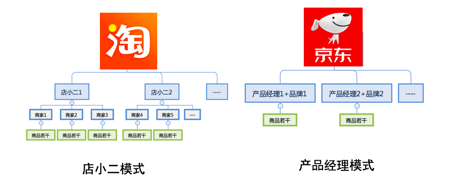 淘宝网的经营模式