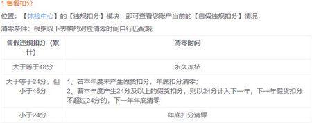 淘宝网店扣分