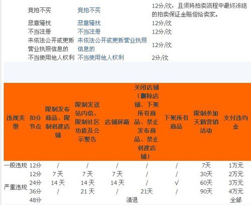 淘宝新规则