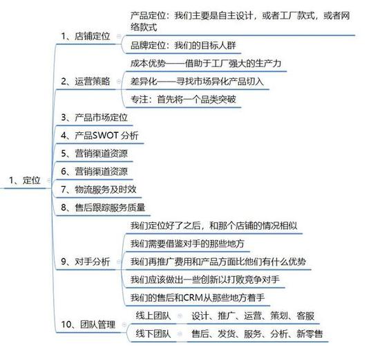 淘宝运营是做什么的