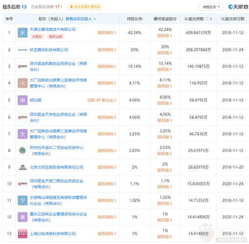 腾讯股东持股比例