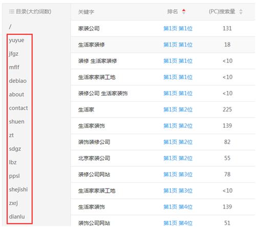 提升网站关键词排名