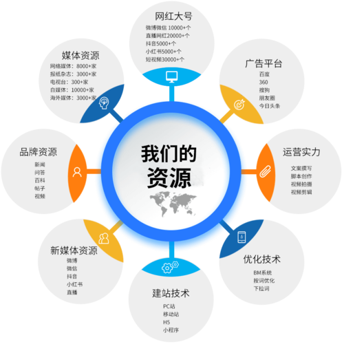网络推广的渠道