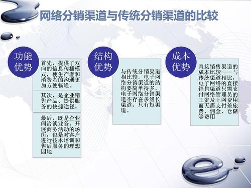网络推广的渠道