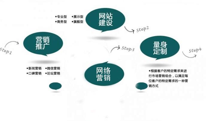 网络营销的概念