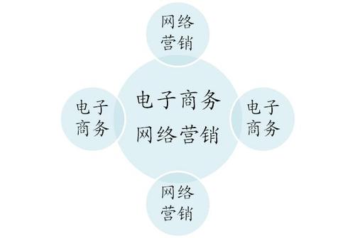 网络营销的主要手段