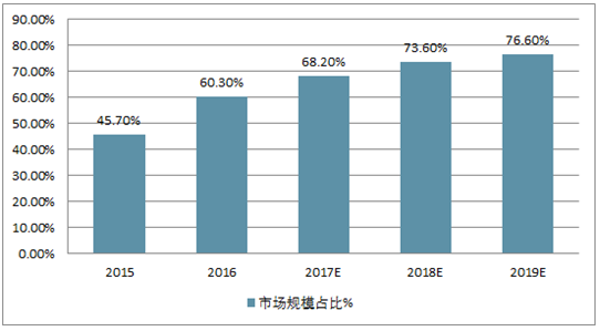 网络营销前景怎么样