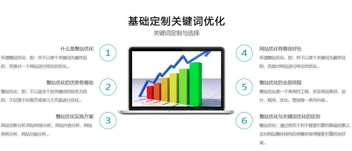 网站关键字优化