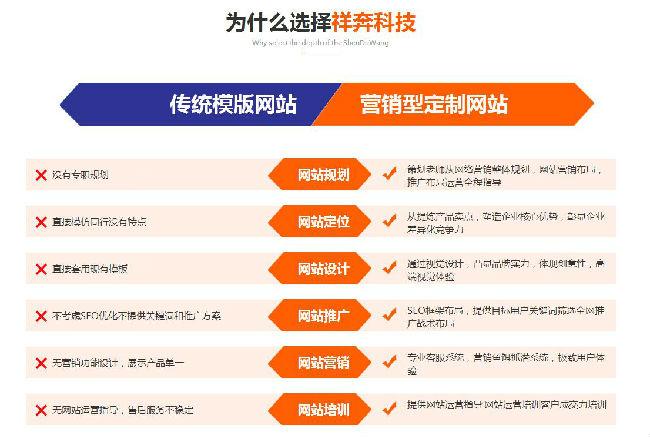 网站建设要多少钱
