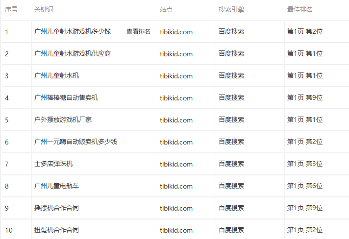 网站首页排名