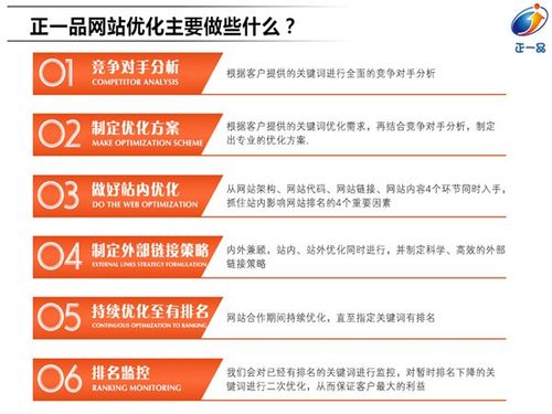 网站优化培训