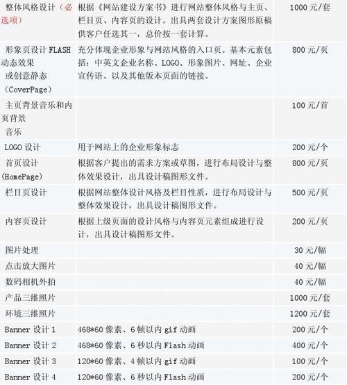 网站制作需要多少钱