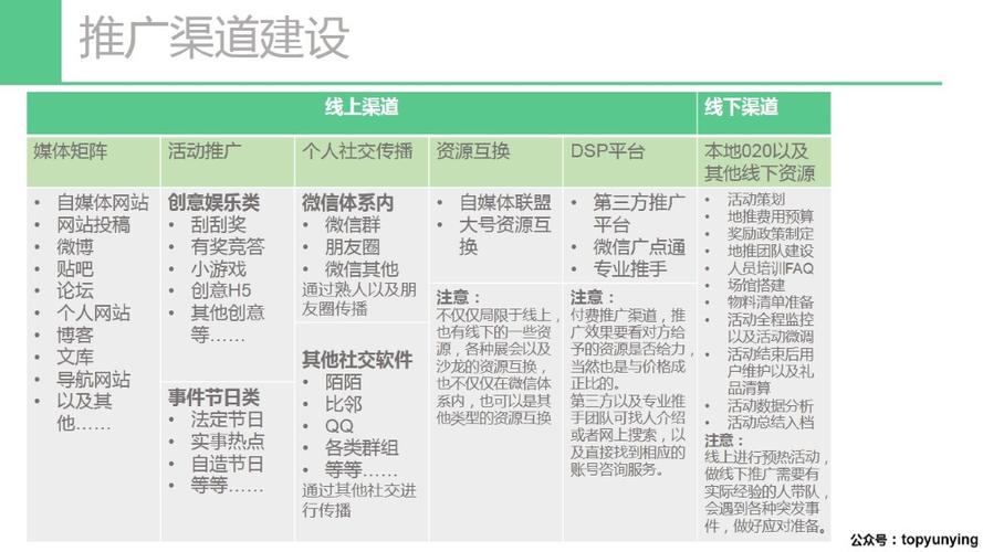 微信内容运营