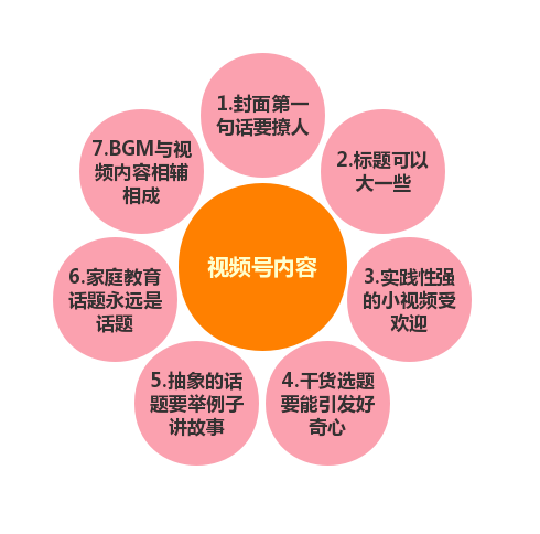 微信内容运营