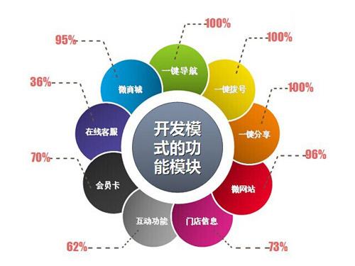 微信营销的好处