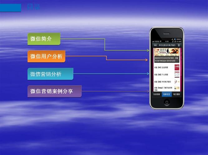 微信营销培训