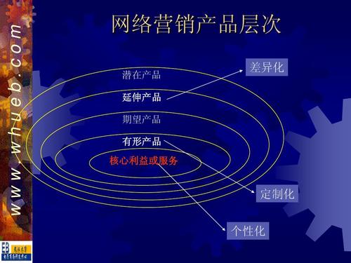 为什么需要网络营销