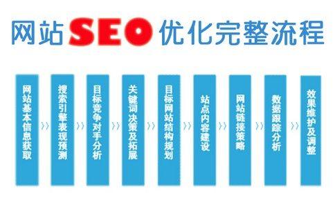 潍坊seo优化